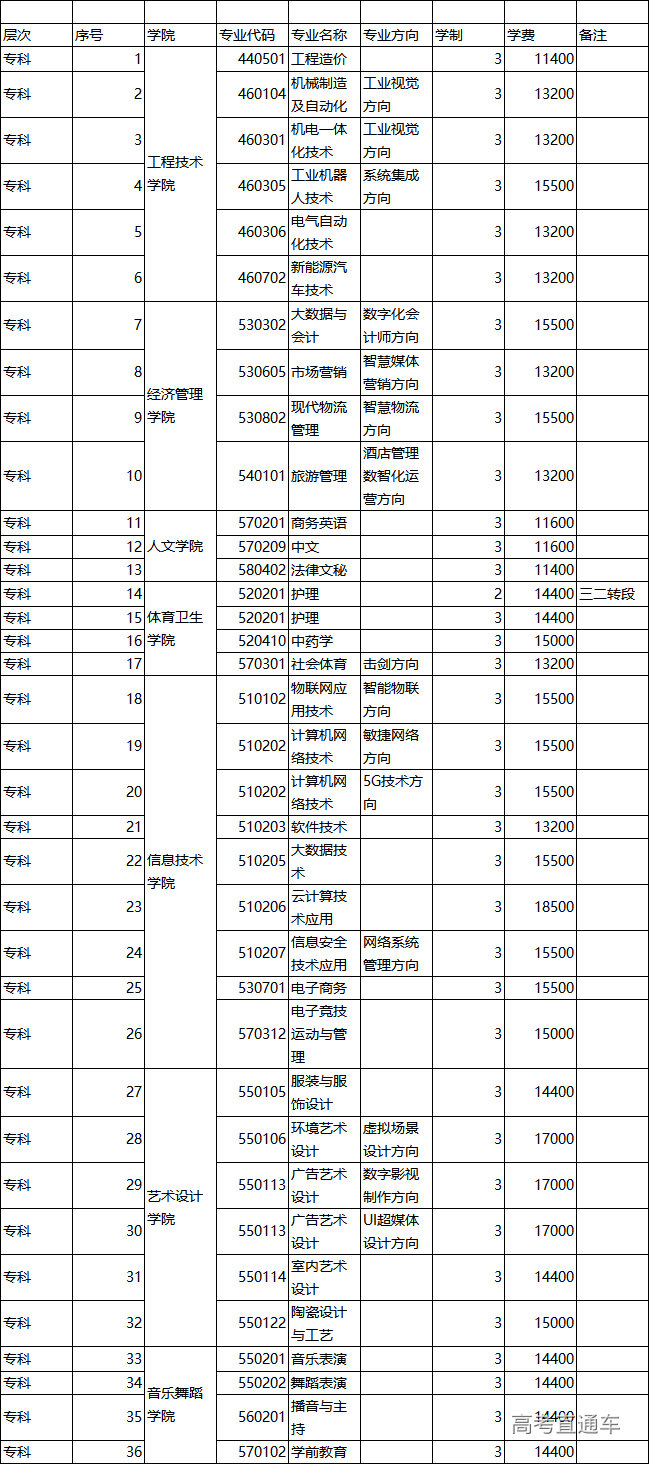 南昌職業大學2022年招生章程