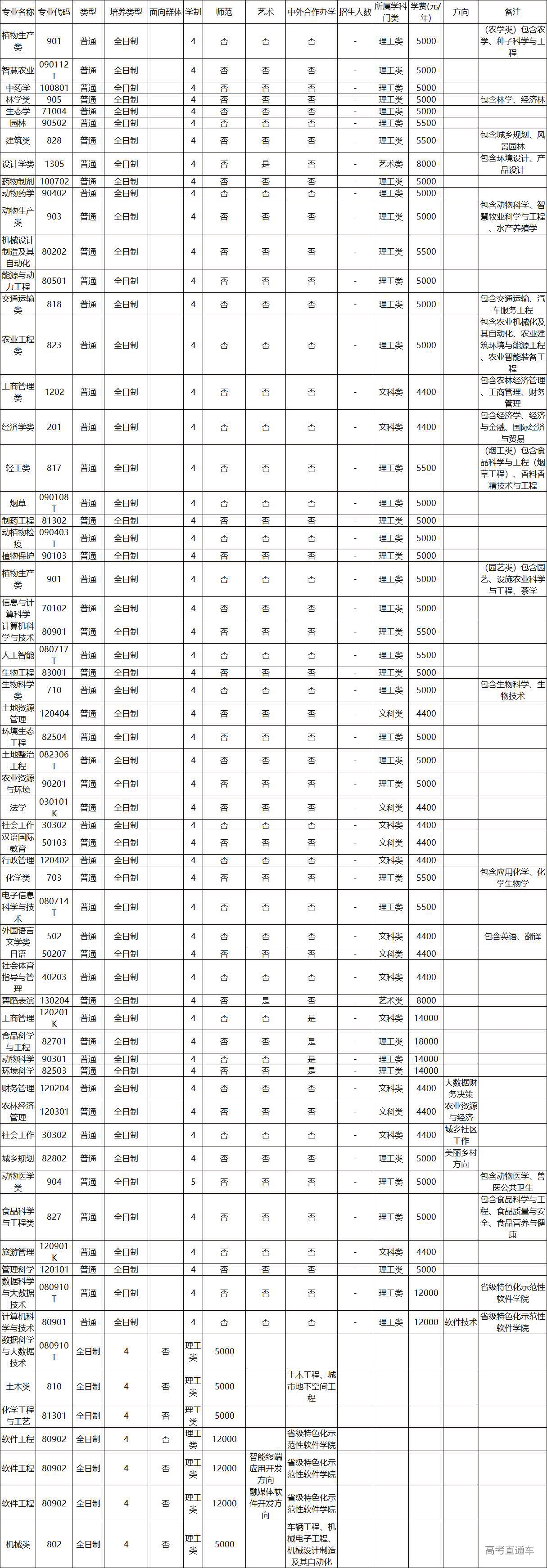 1652948384578916.png 河南农业大学.pdf.png