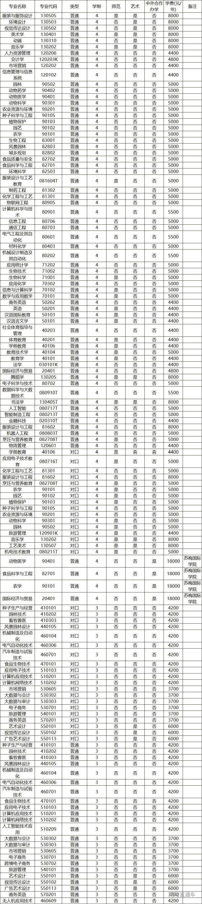 1652948773396603.png 河南科技学院.pdf.png