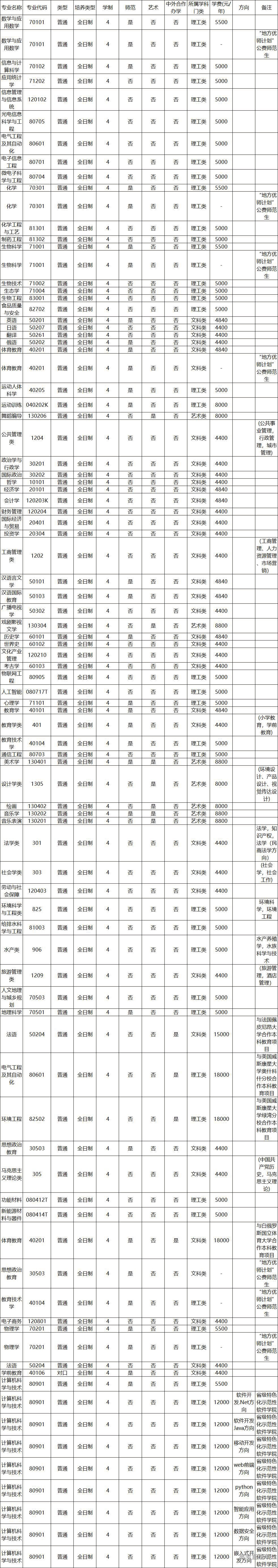 1652950715804113.png 河南师范.pdf.png