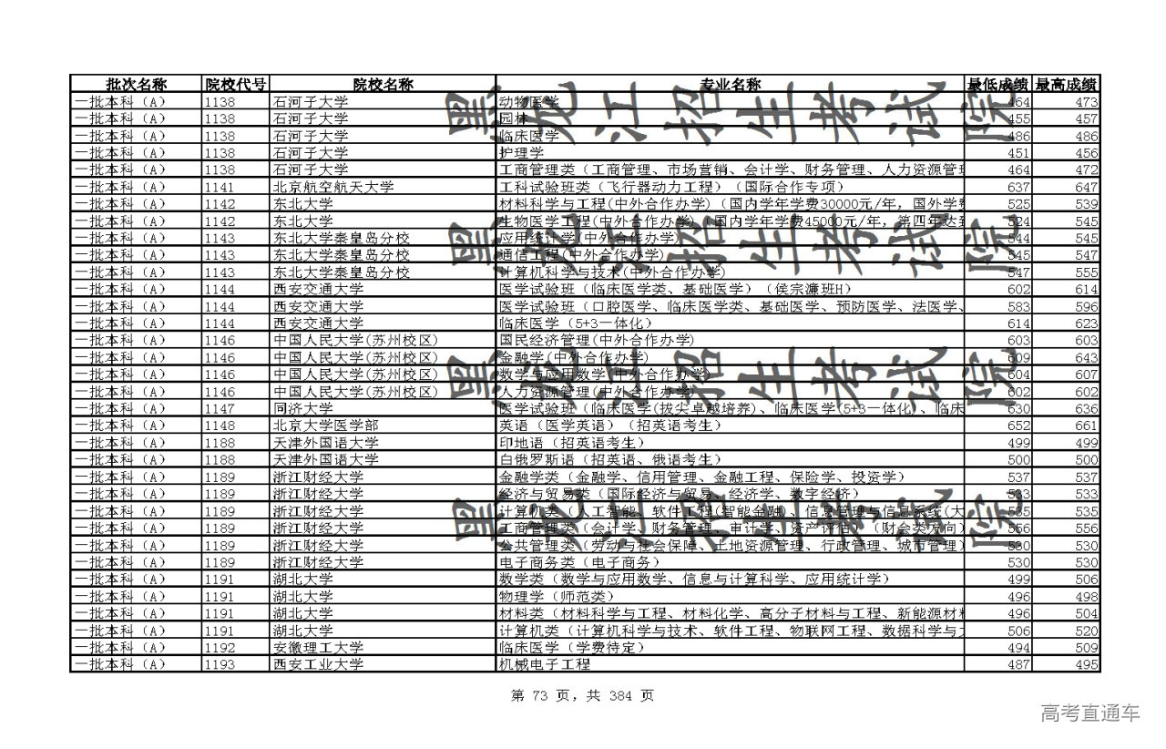 2021年全國高校黑龍江省分專業錄取分數線出爐-高考直通車