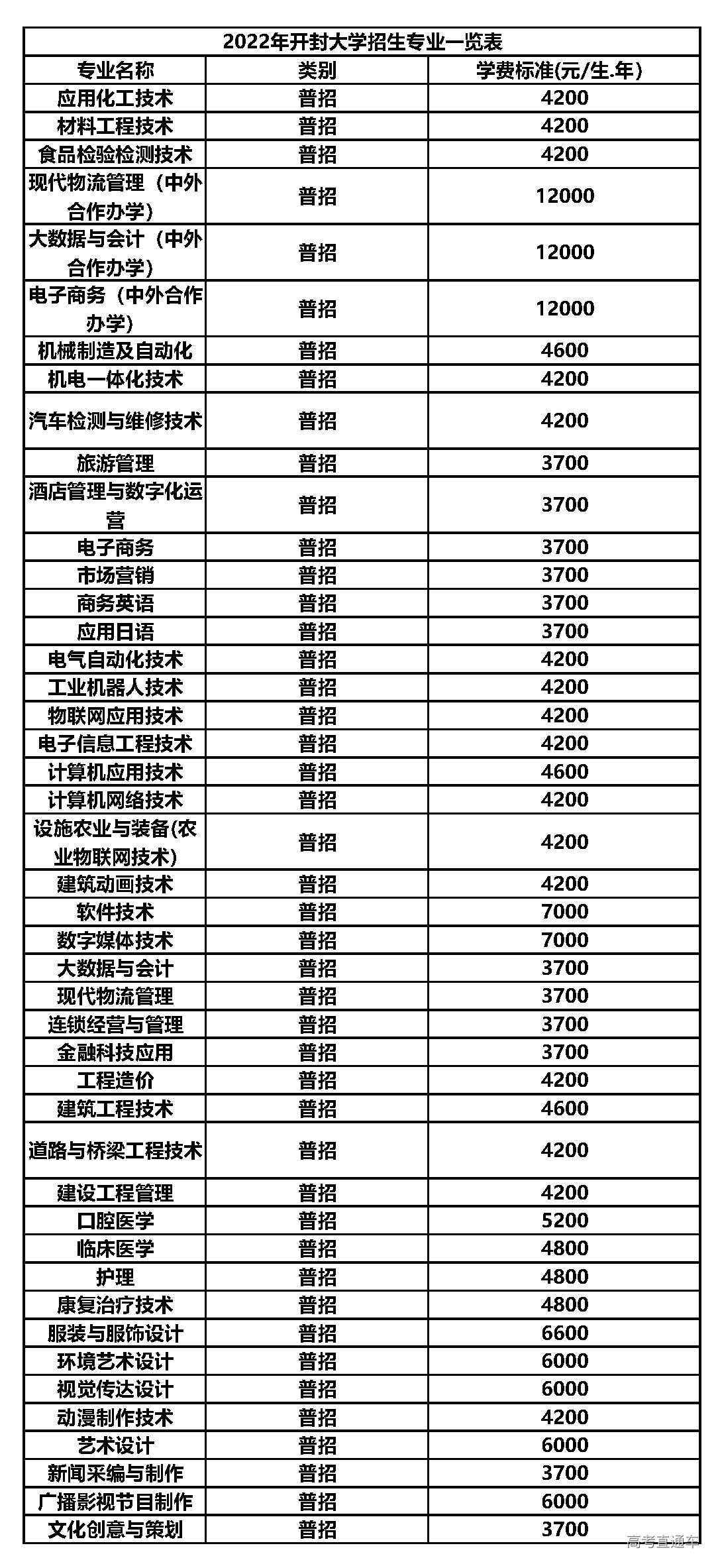 1653038005692073.png 开封.png