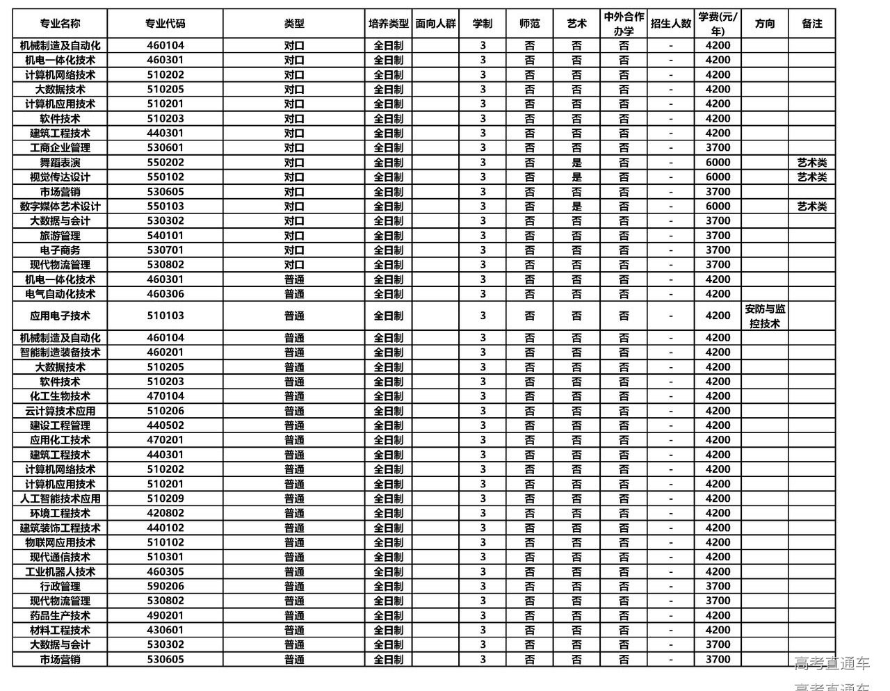 1653038981990978.png gkztcimg.png