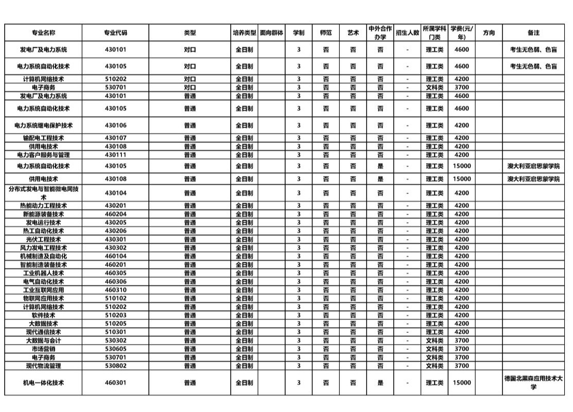 1653040231490032.png 郑州电力高等专科学校.png