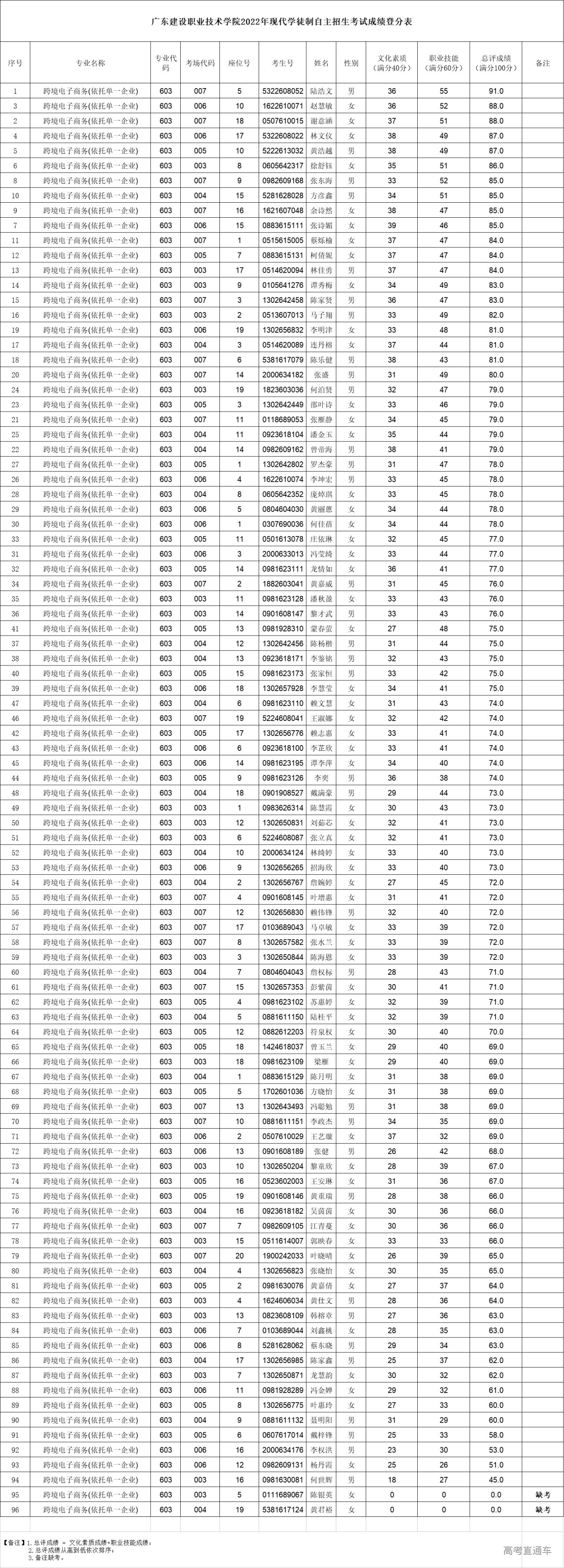 1653276946648486.jpg 1653276942(1).jpg