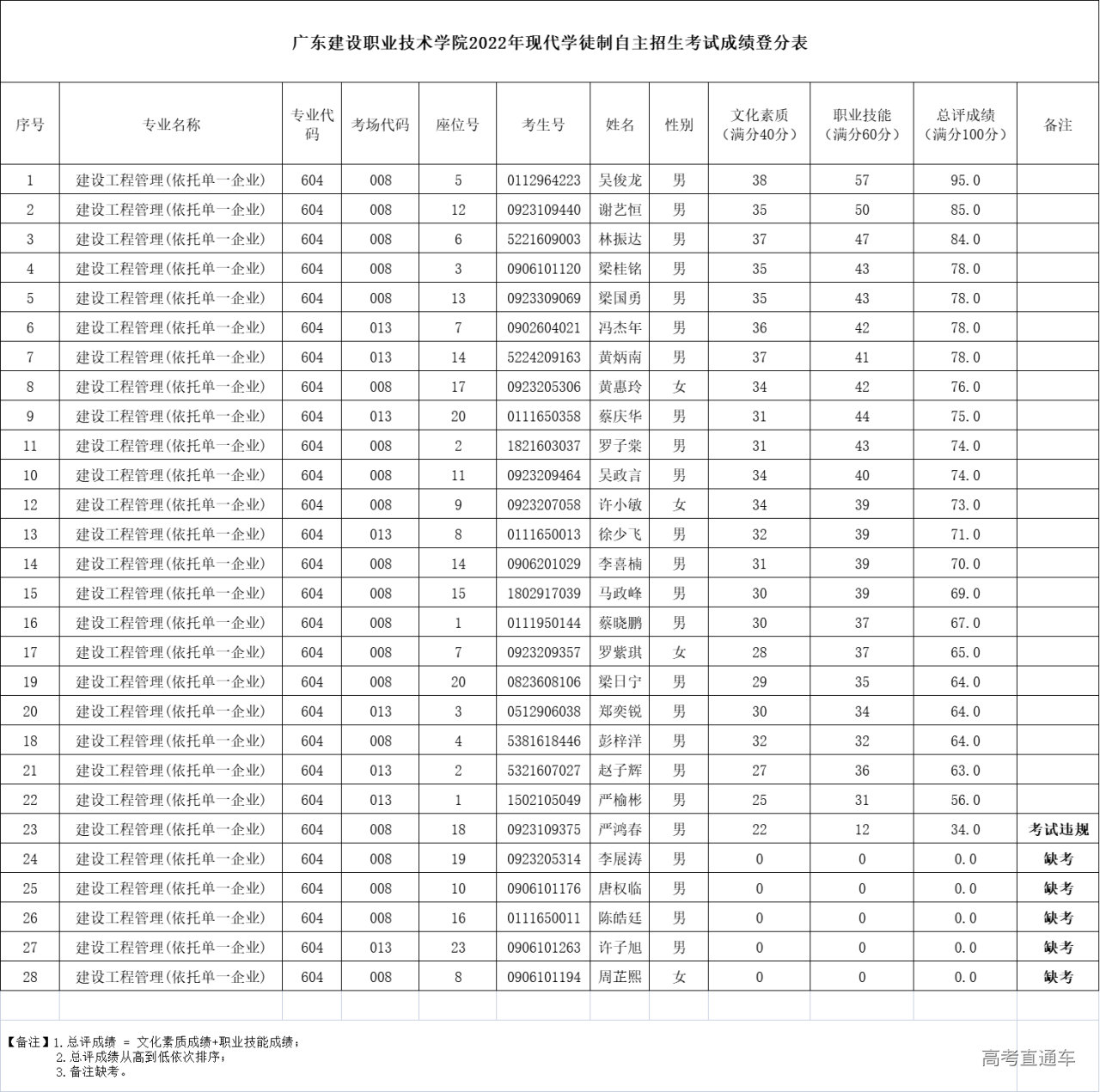 1653276985601699.jpg 1653276980(1).jpg