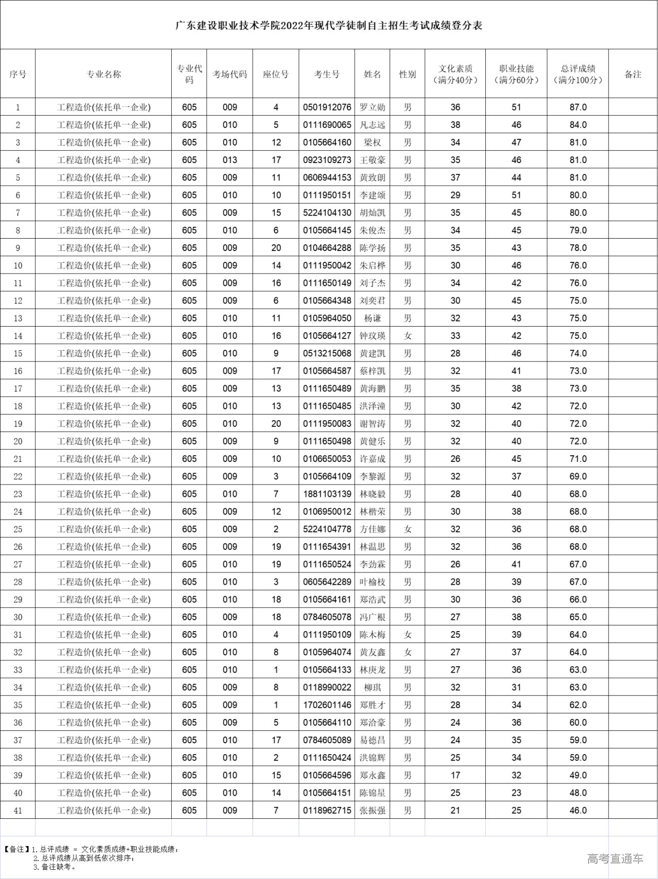 1653277010770489.jpg 1653277006(1).jpg