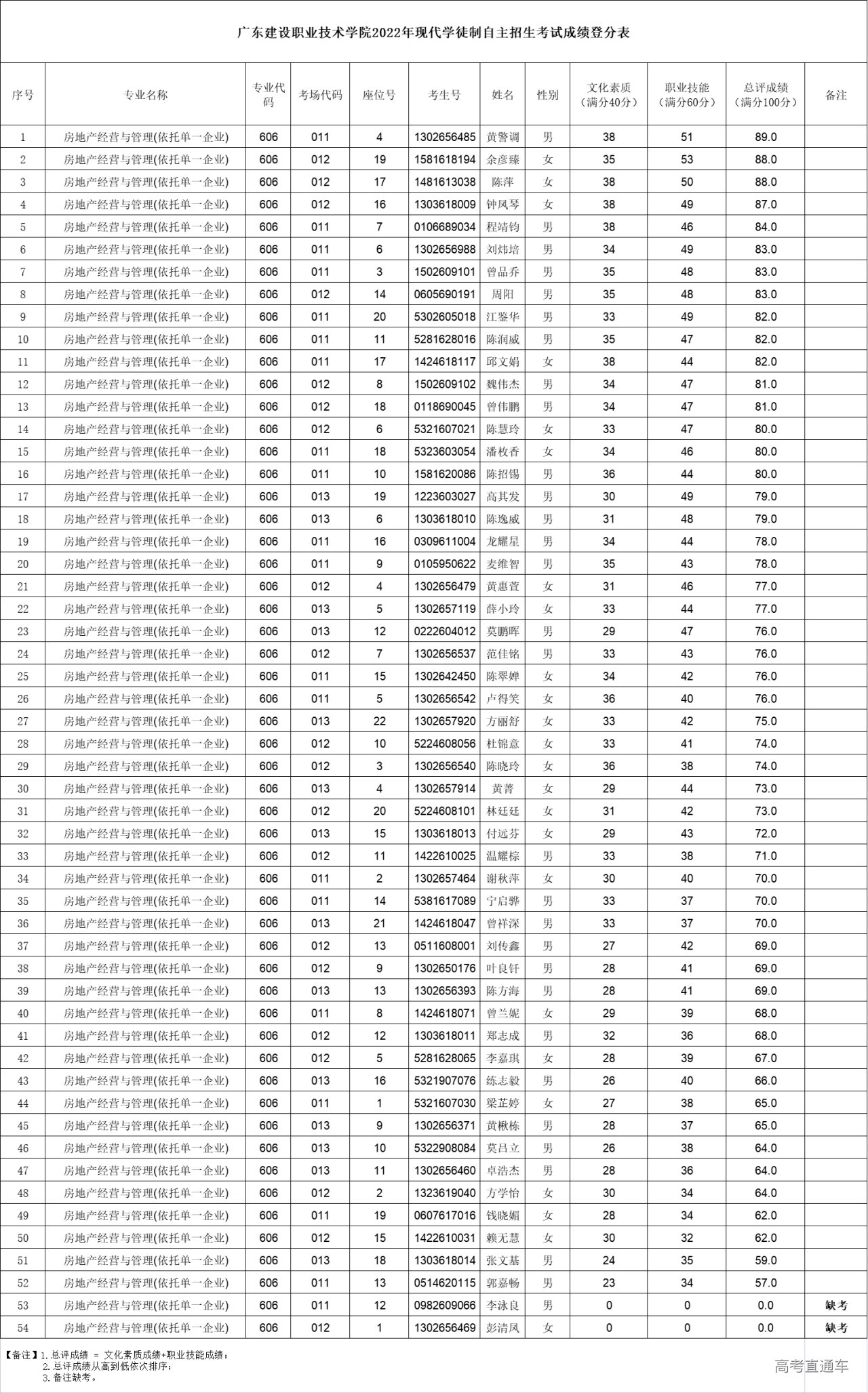 1653277036140726.jpg 1653277032(1).jpg