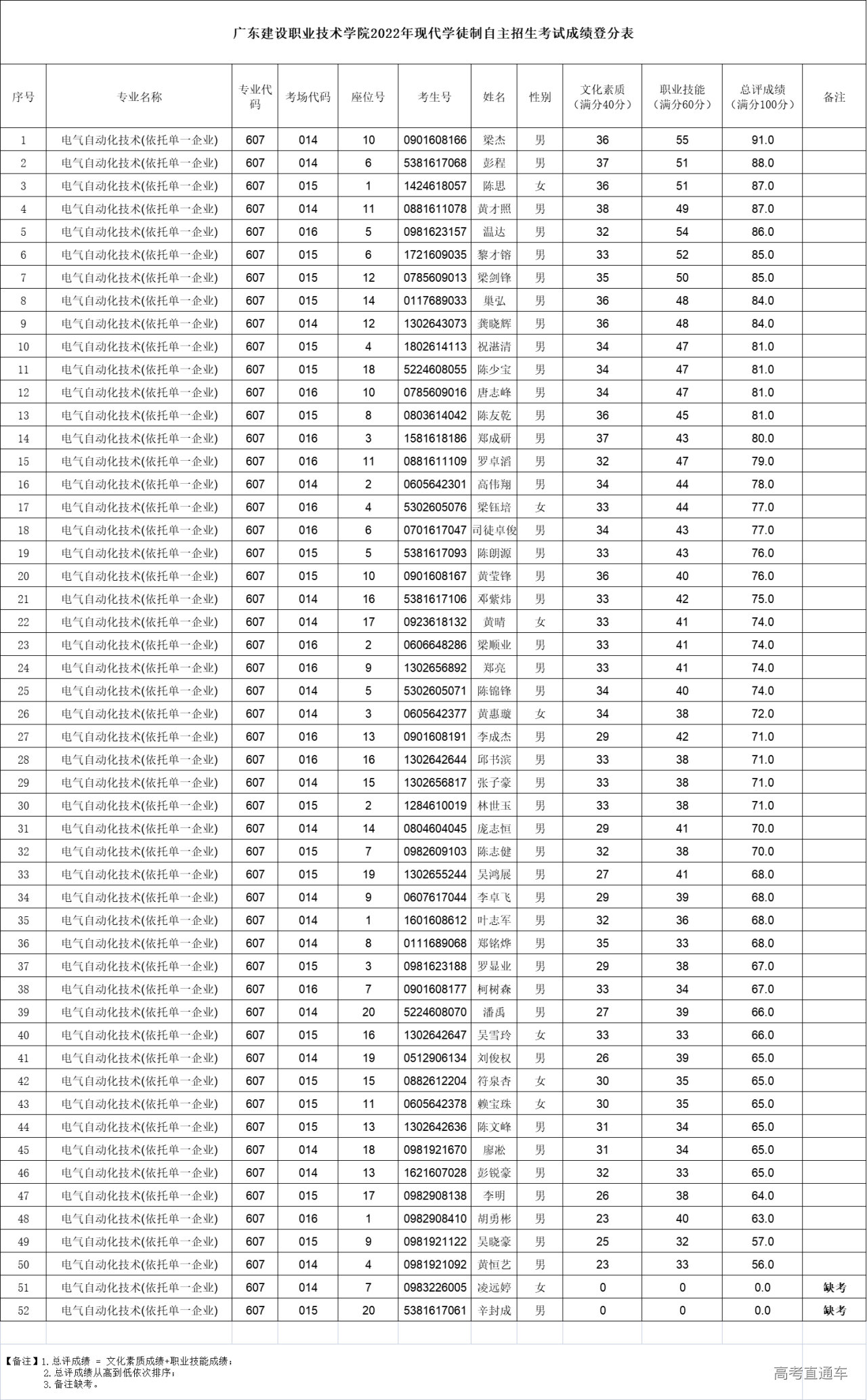 1653277079276963.jpg 1653277076(1).jpg