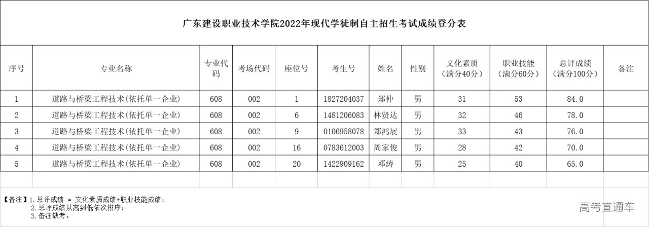 1653277096225721.jpg 1653277091(1).jpg