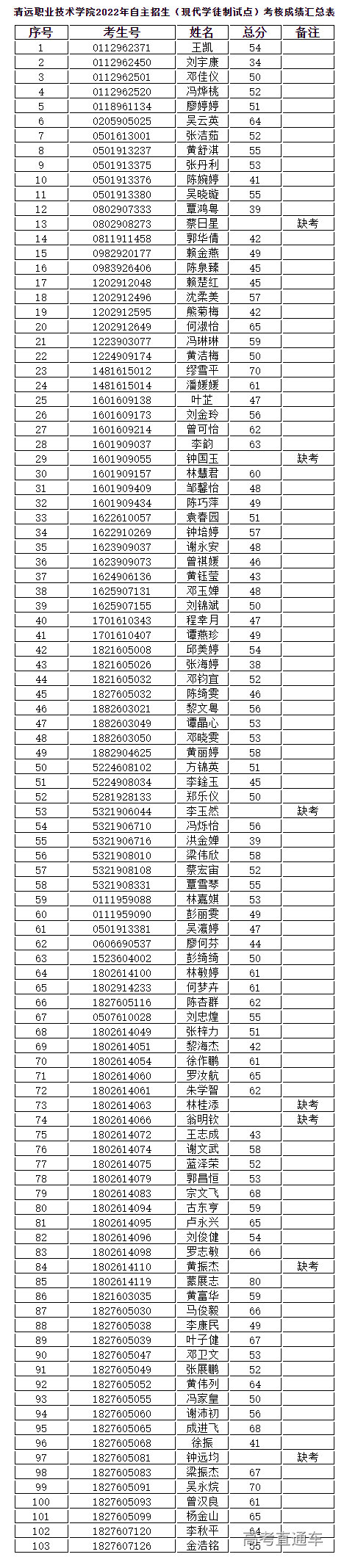 1653375189691478.png 清远职业技术学院招生信息网.png