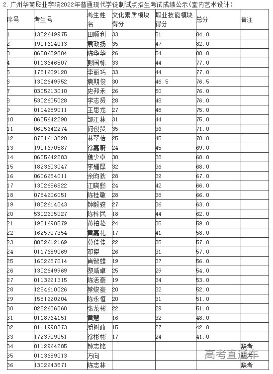 1653448858629202.png image.png