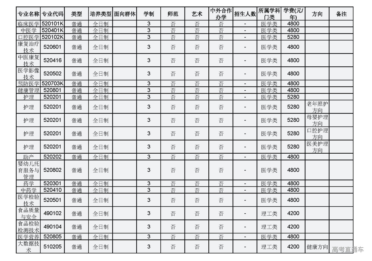 1653877949371257.png 漯河医学高等专科学校.png