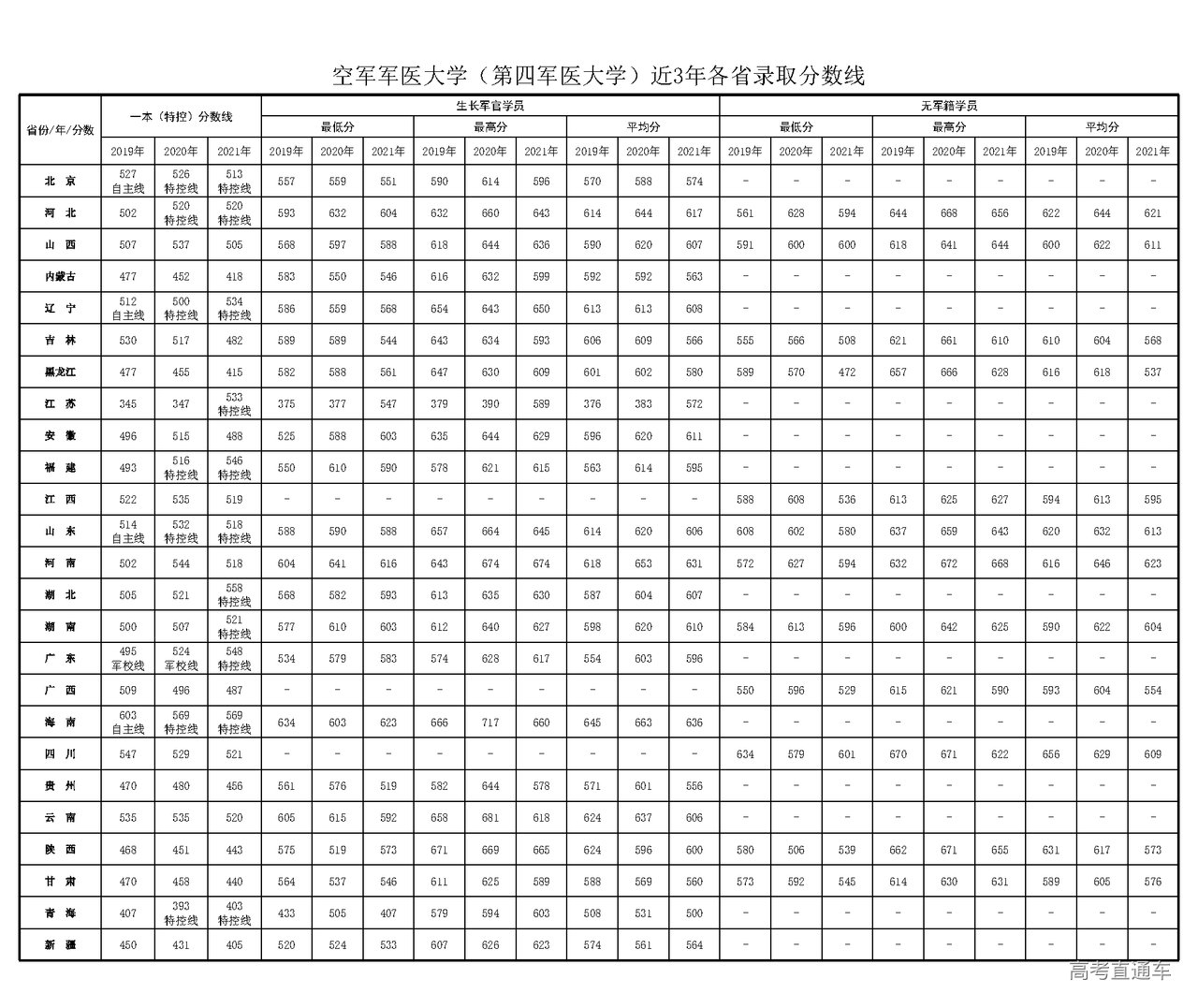 1653979066819436.png 空军军医.png