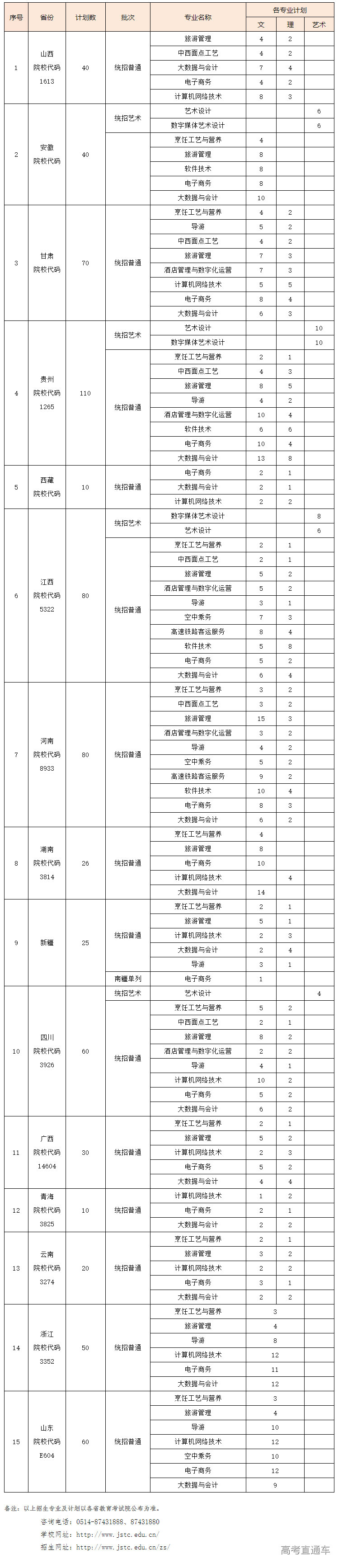 1654076518839863.png 招生信息网.png