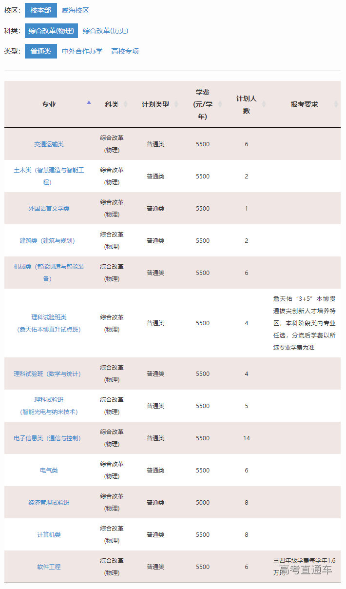 1655102030210262.png image.png