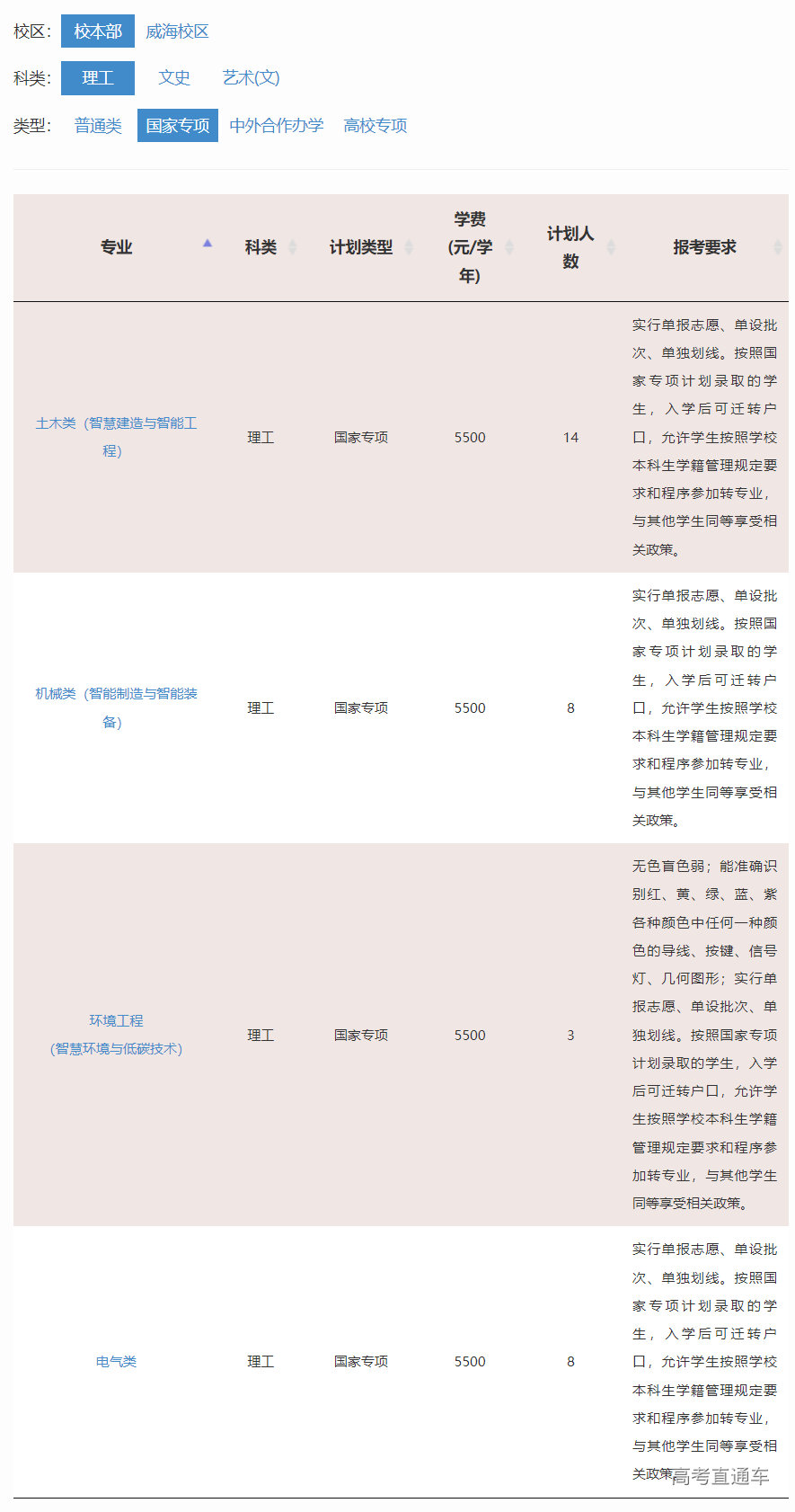 1655102261844956.png image.png