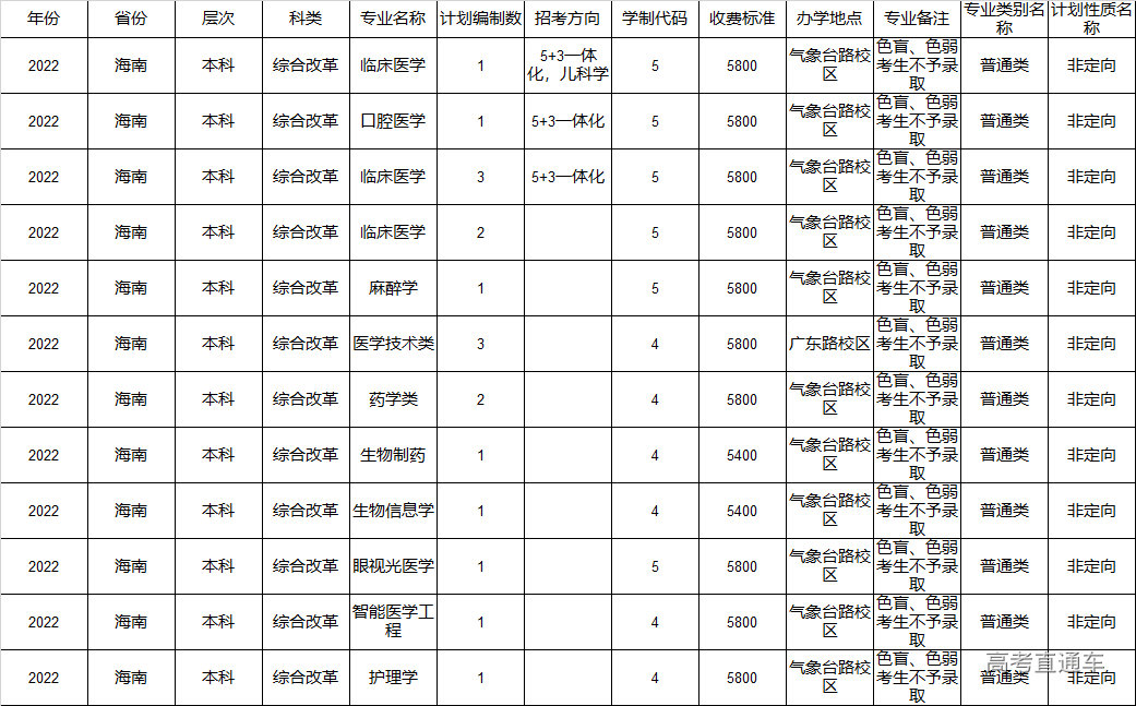 1655109126528428.png 64b3cb4b79c4789886dc47cdc59c5dc.png