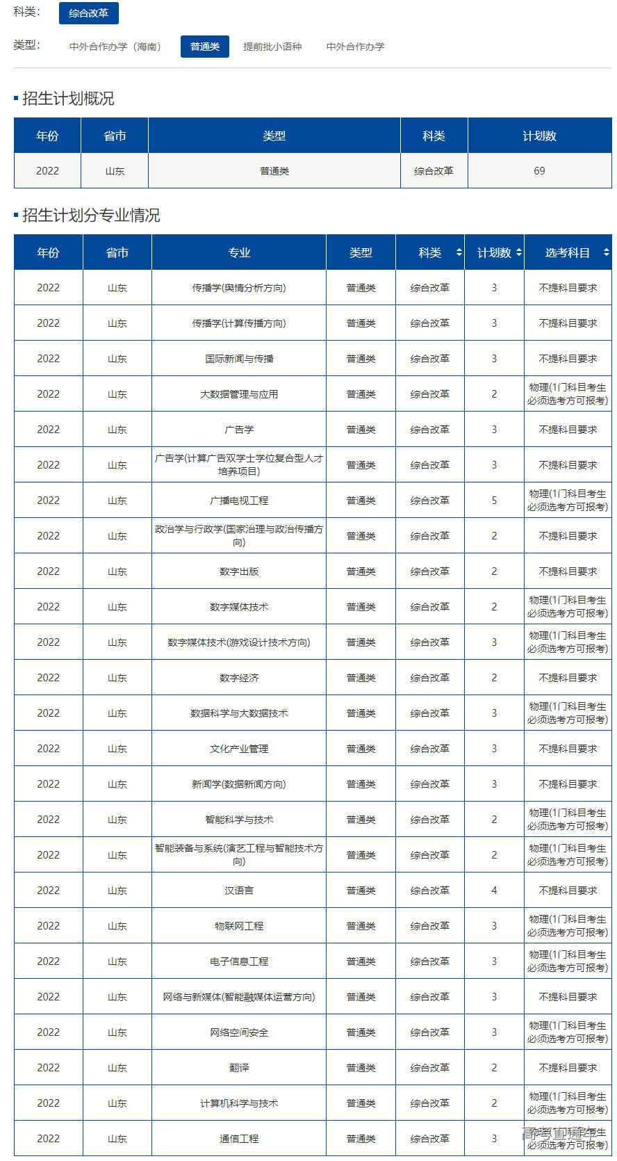 1655114882460940.png image.png