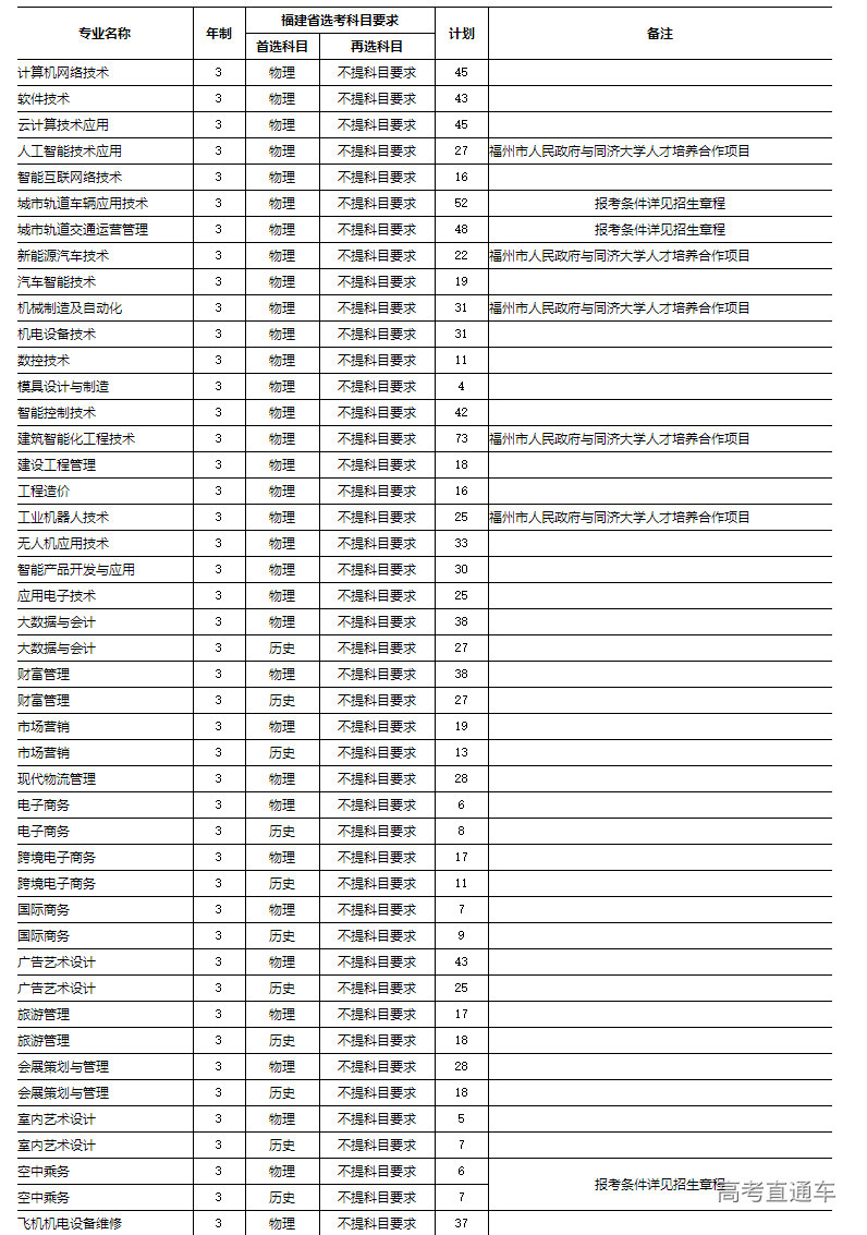 1655263646531844.png 福州职业技术学院2022年普通专科招生计划.png