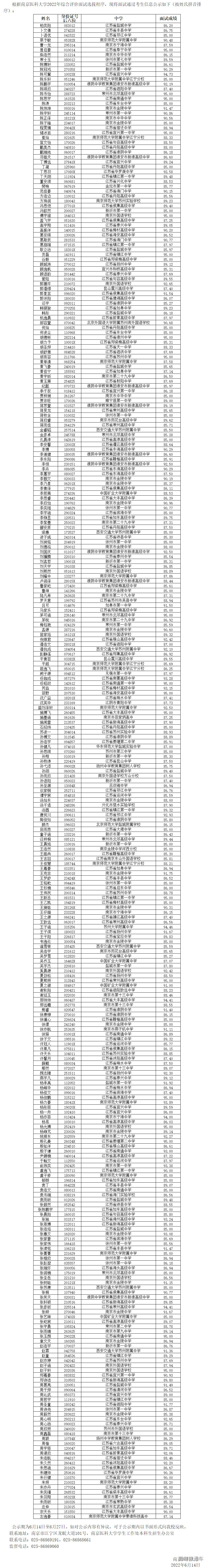 1655263921790455.png 南京医科大学2022年综合评价面试通过考生名单公示.png