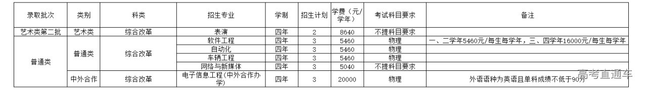 1655359710378305.png image.png