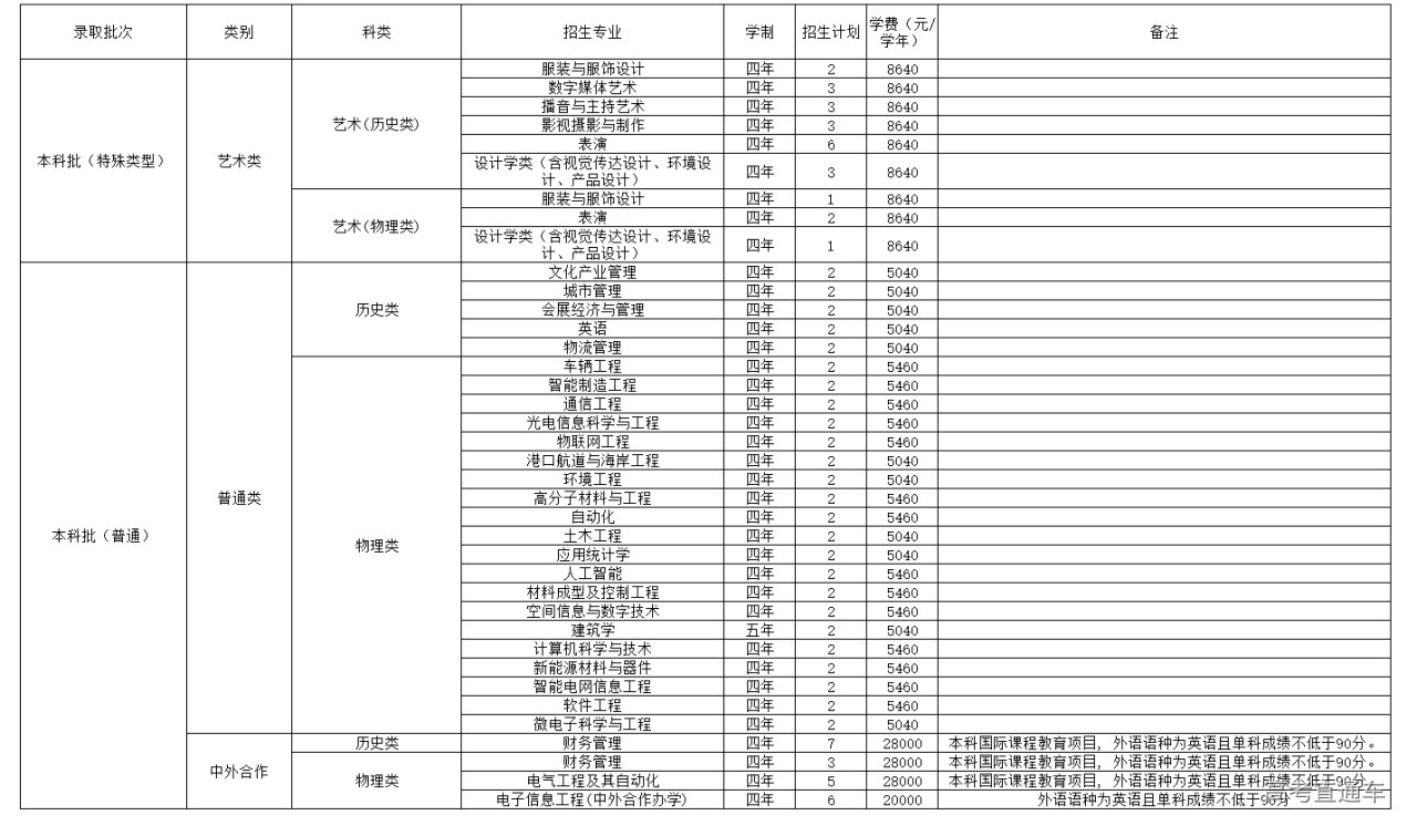 1655359985776724.png image.png