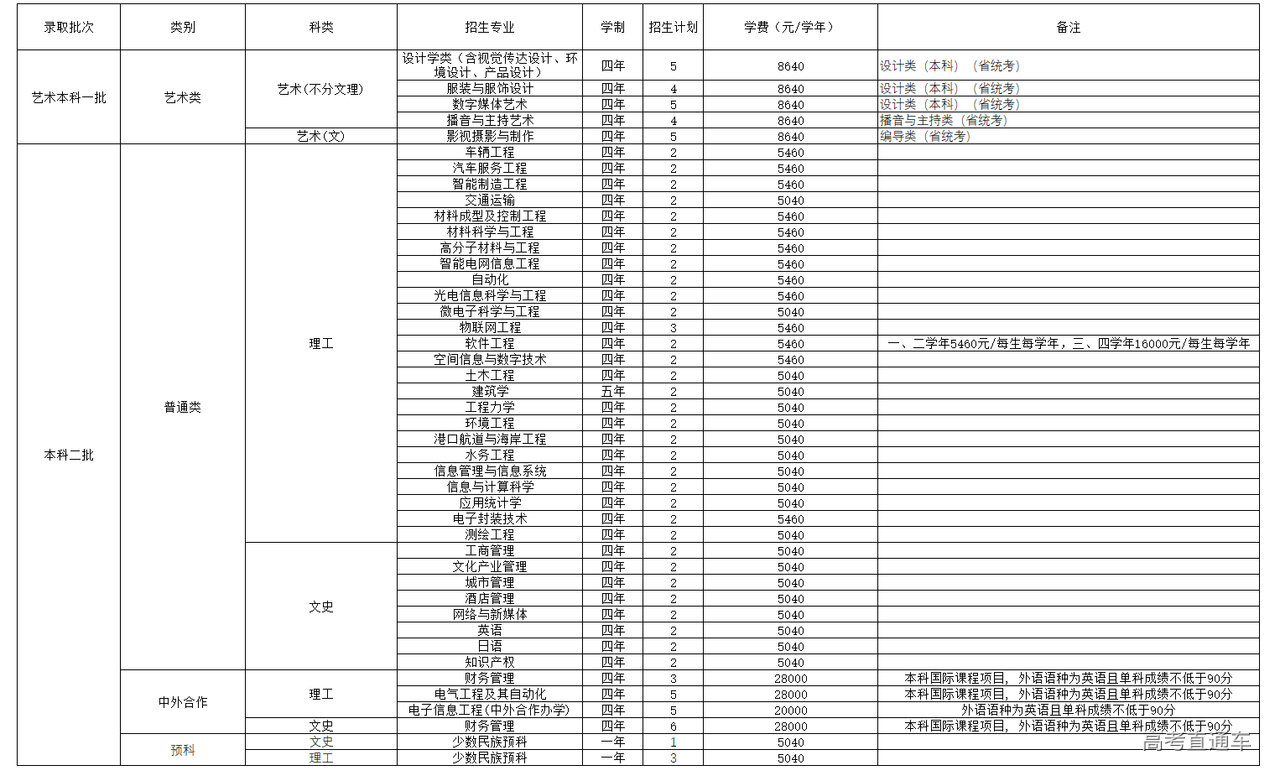 1655360064238905.png image.png