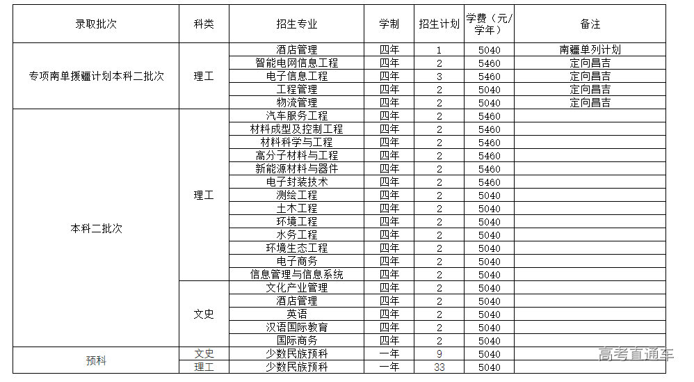 1655360210416999.png image.png