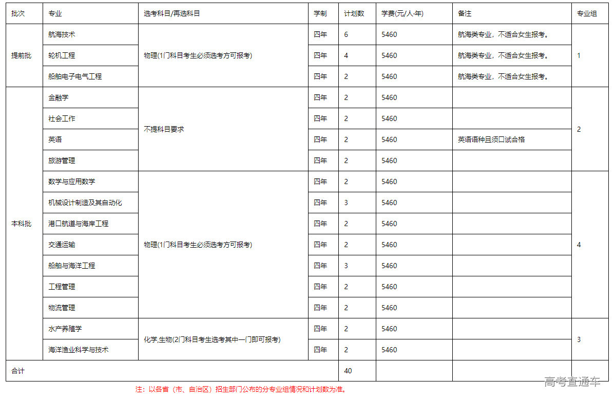 1655362352711328.png image.png