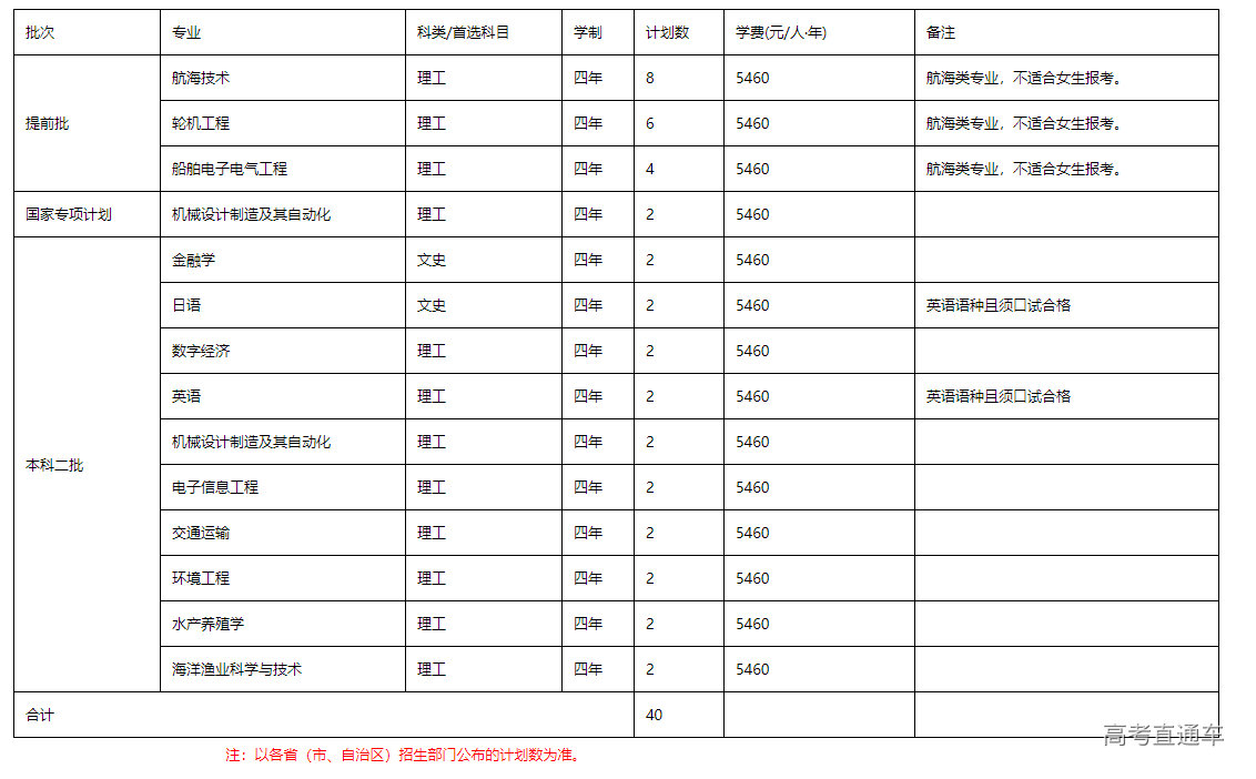 1655362459734527.png image.png