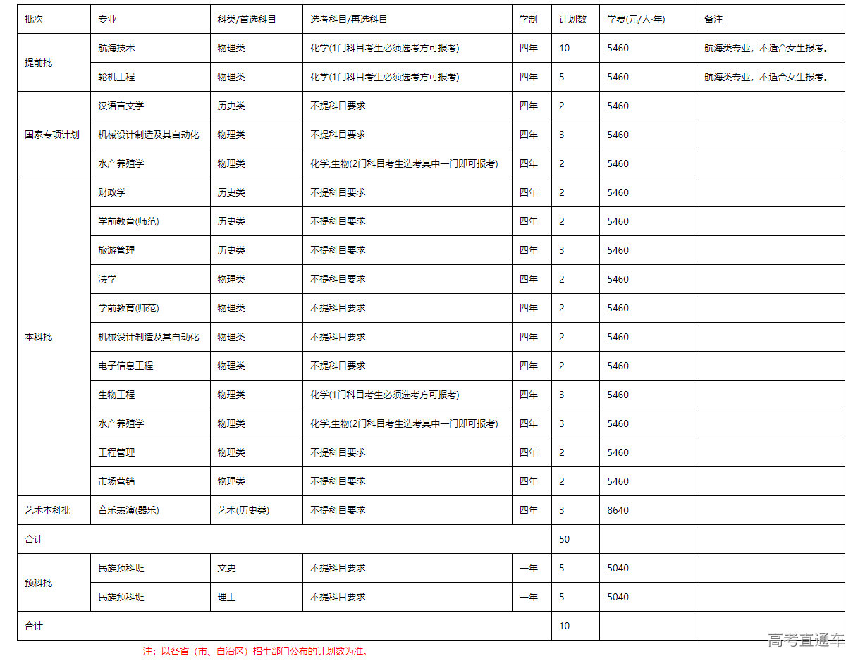 1655362626220153.png image.png