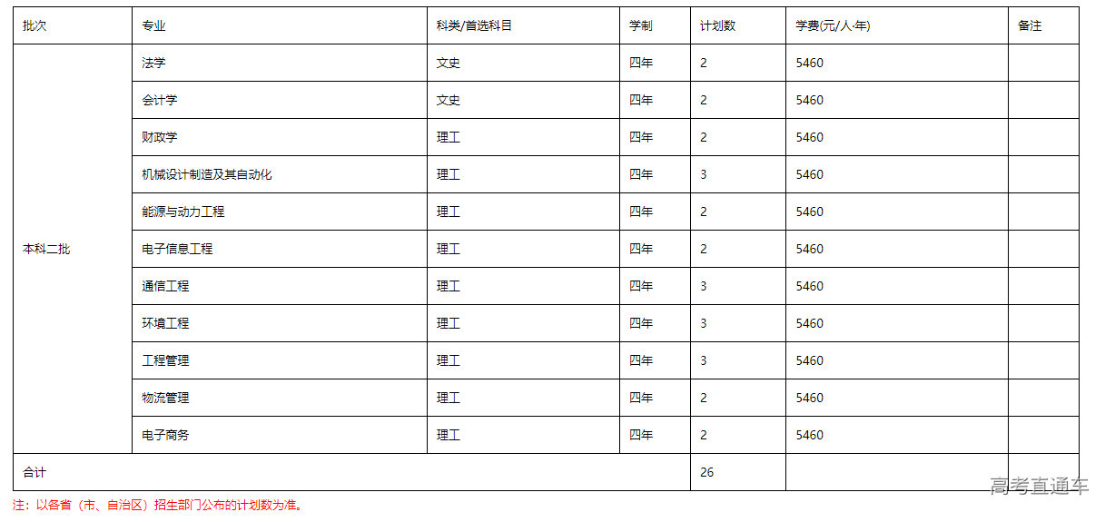 1655362811908235.png image.png