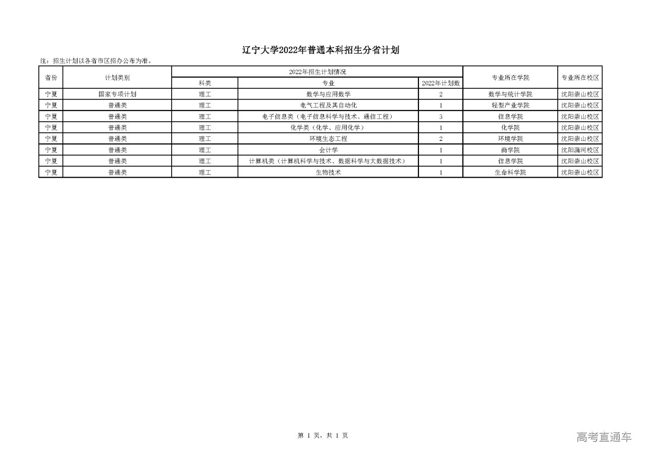 1655368867107748.png 宁夏.png