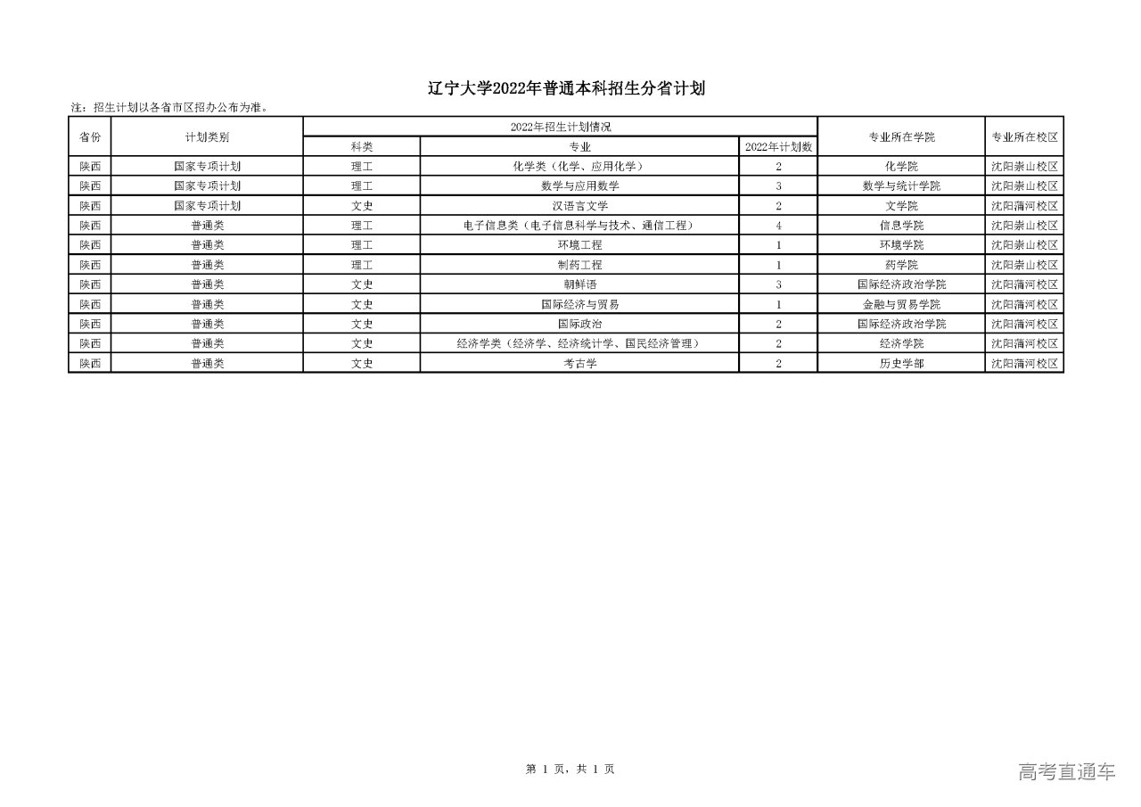 1655369295406900.png 陕西.png