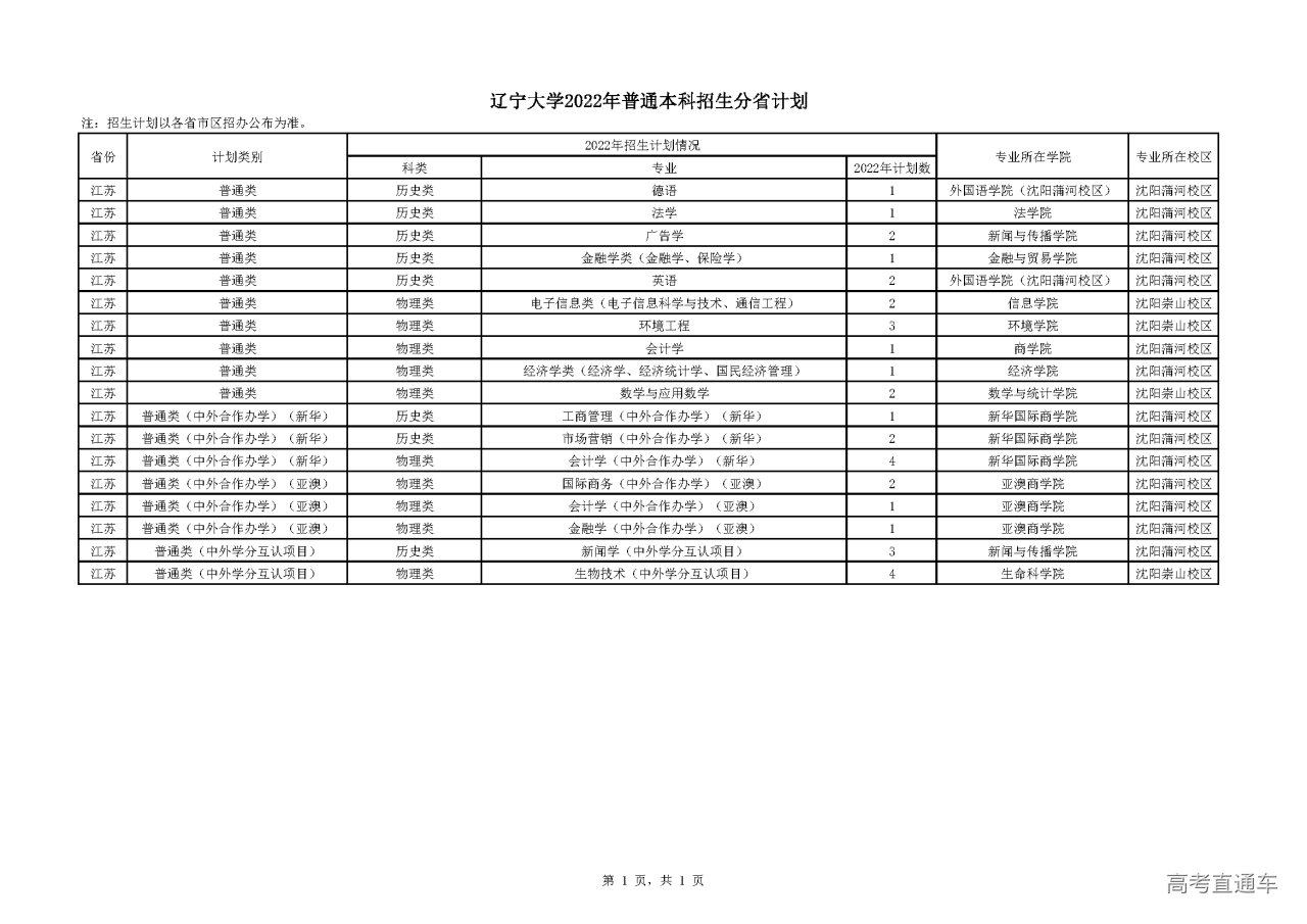 1655369571697547.png 江苏.png