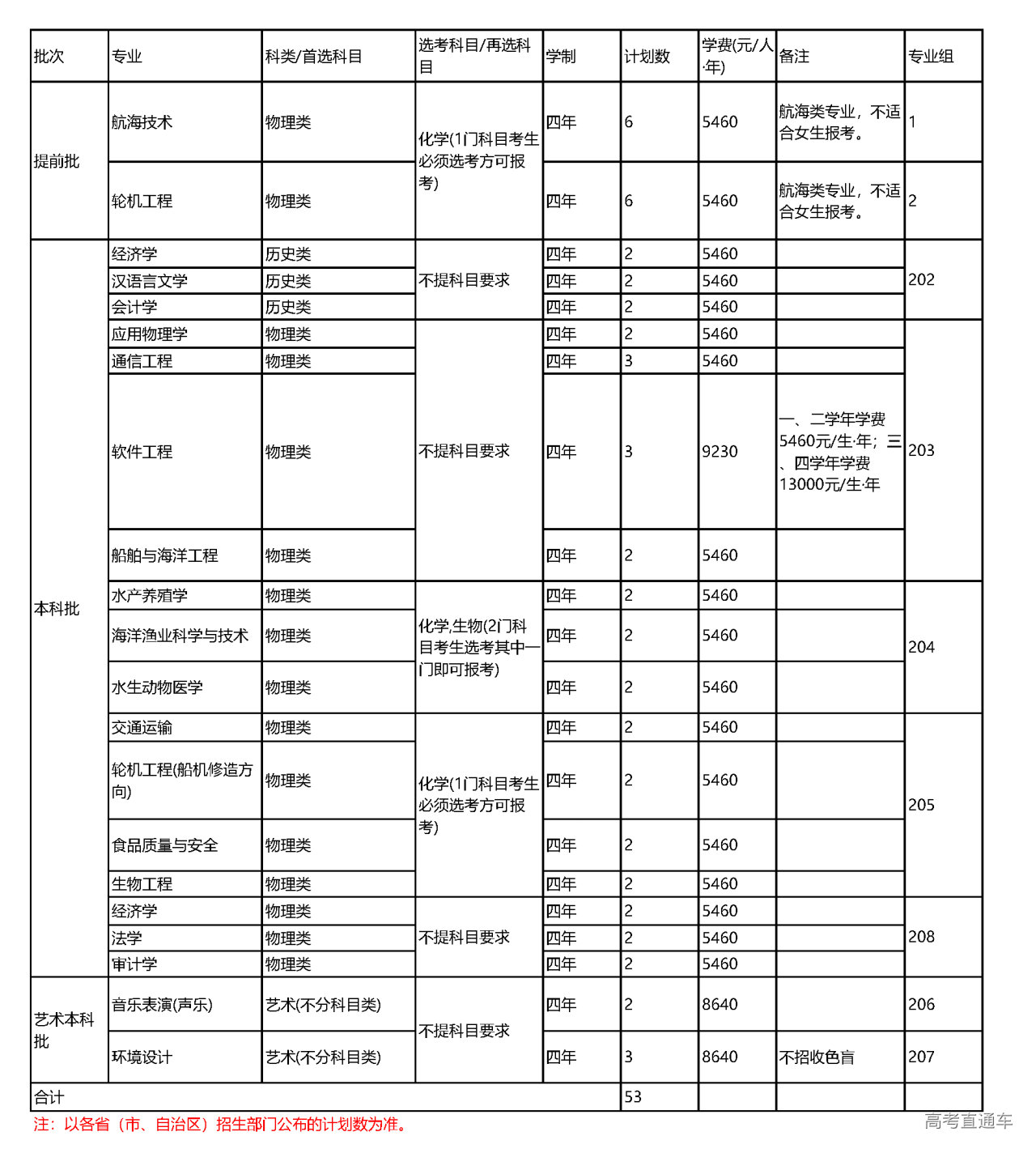 1655380878331675.png 集美广东.png