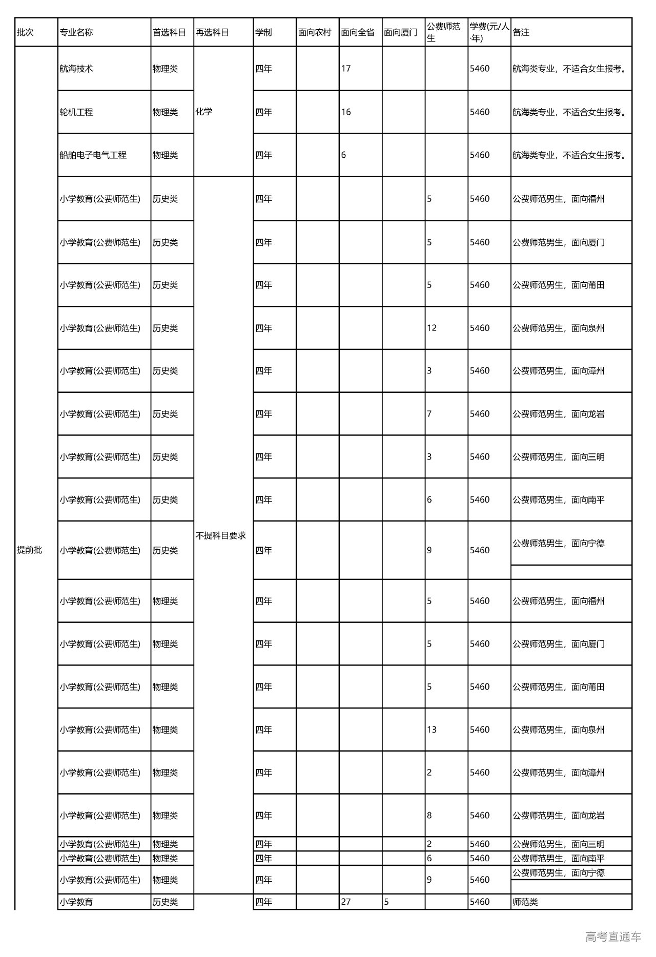 1655434748396663.png 集美福建_页面_1.png