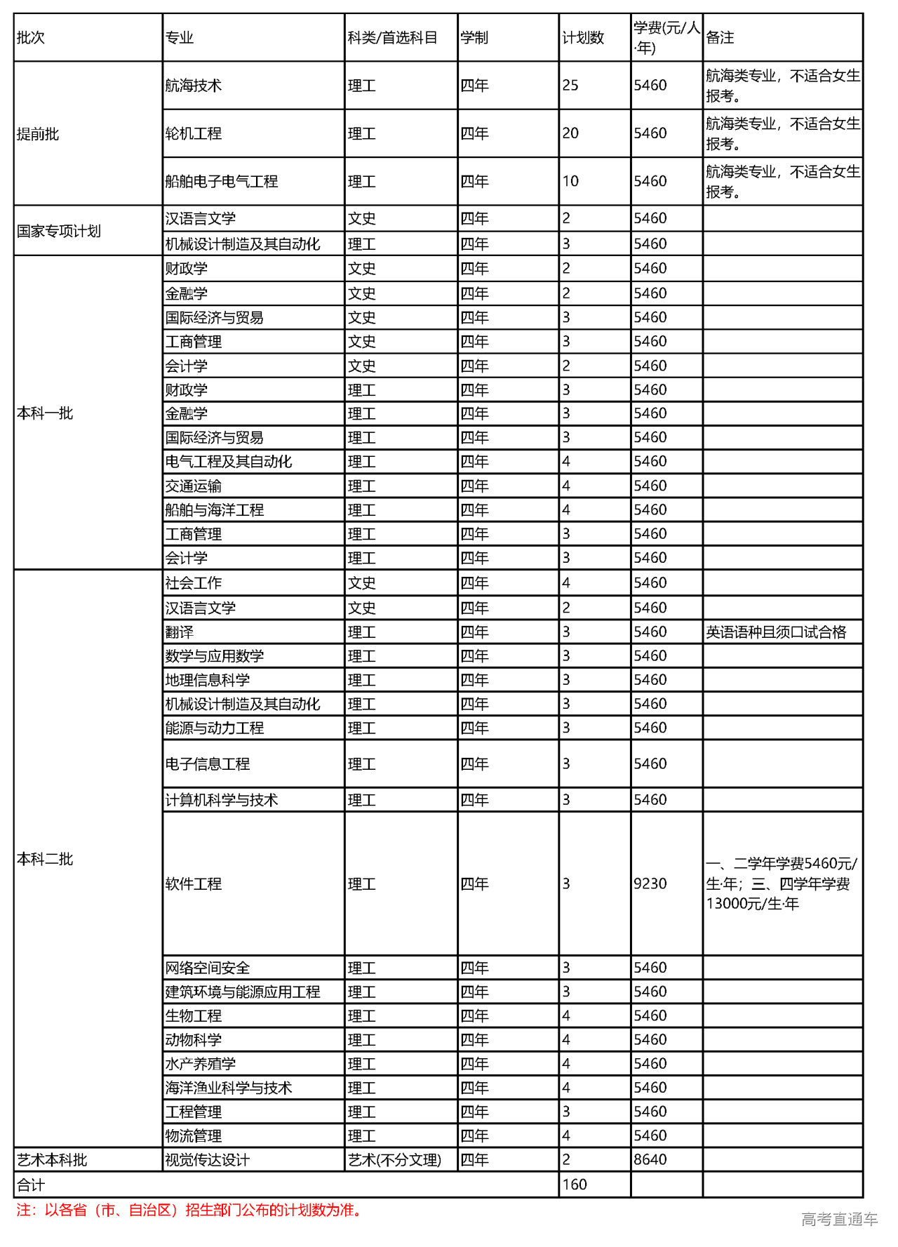 1655454612867450.png 集美江西.png