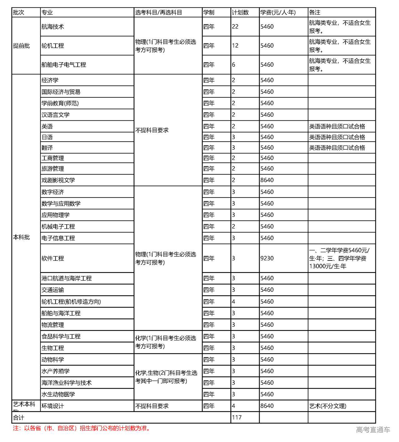 1655454868957071.png 集美山东.png