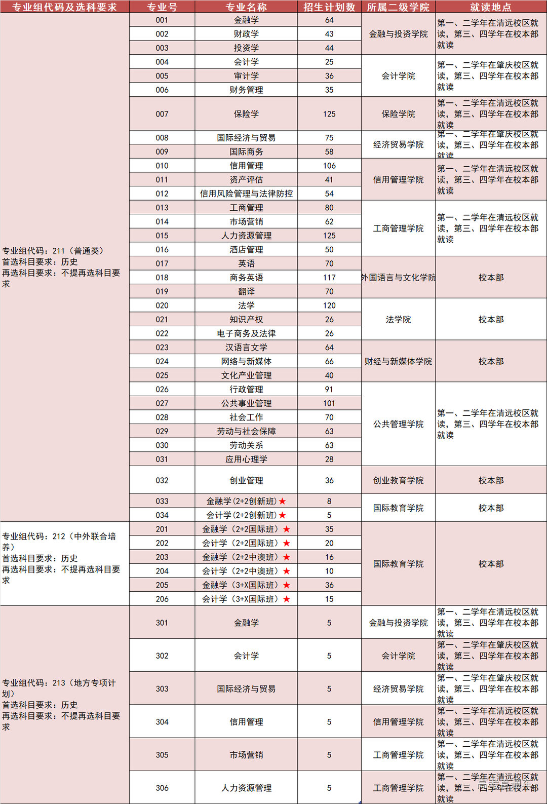 省内(普通类历史).png 图片