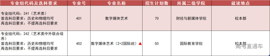 省内(艺术类).png 图片