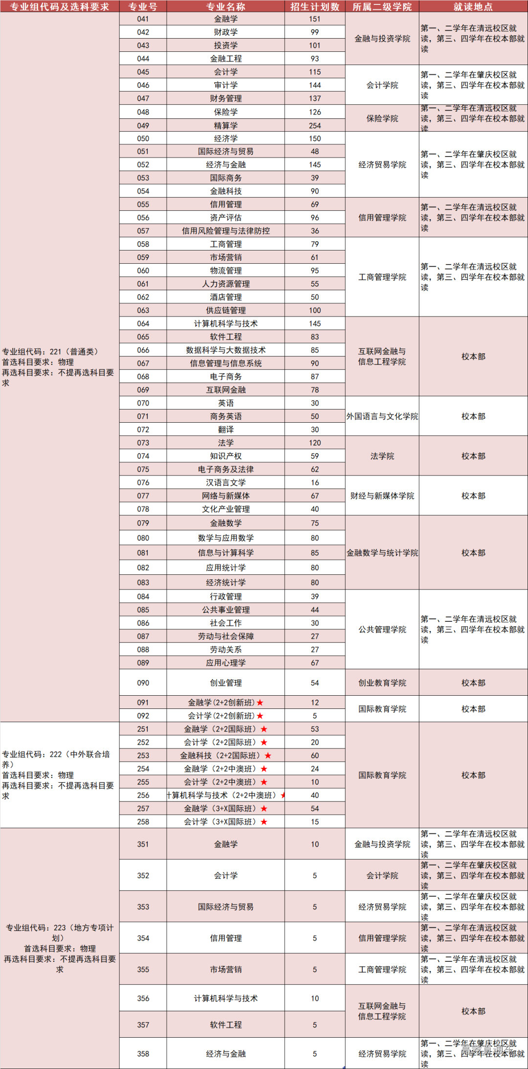 省内(普通类物理).png 图片