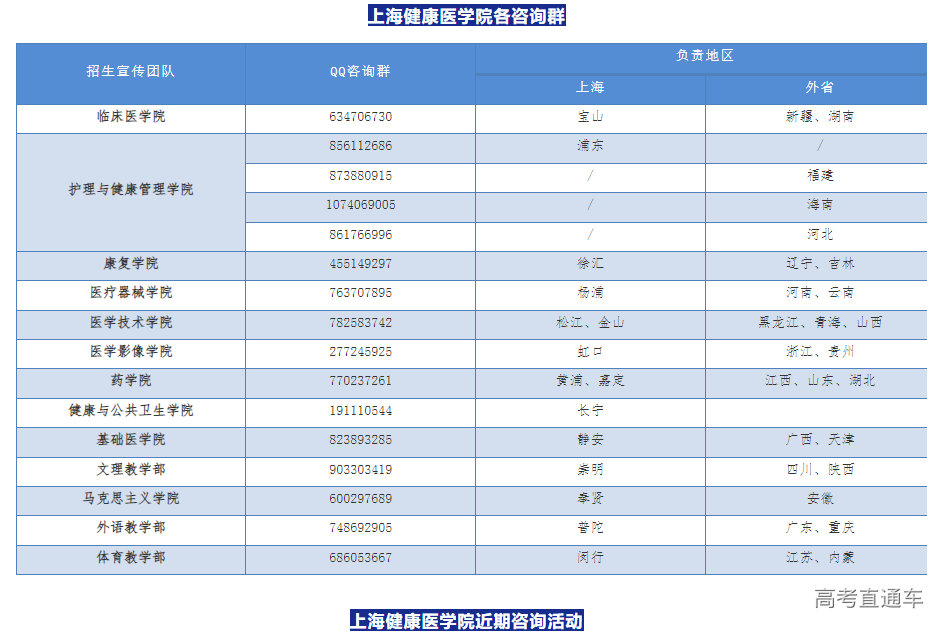 2022年上海健康醫學院招生諮詢大彙總