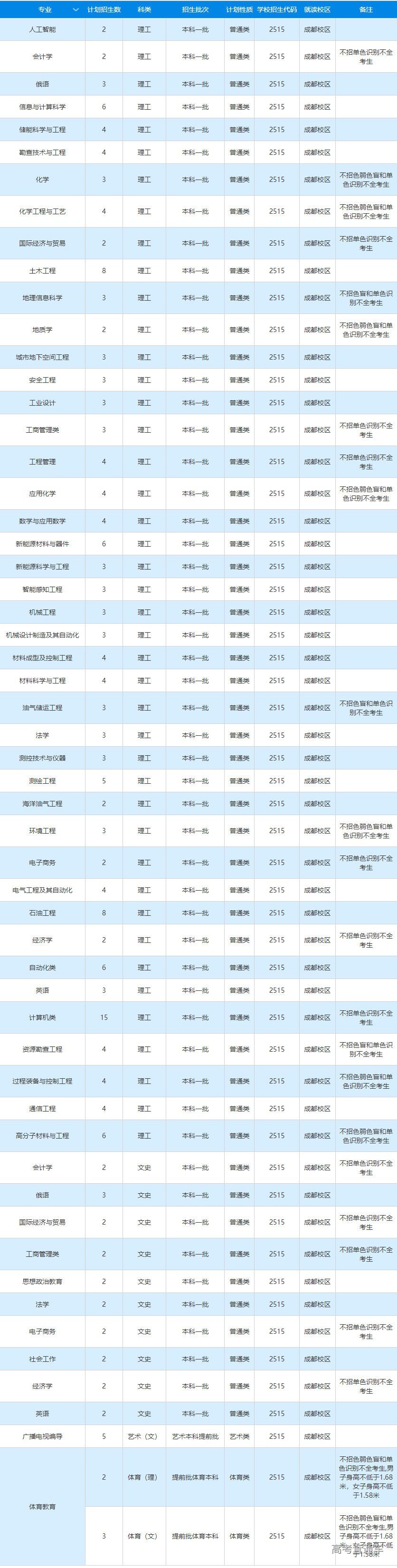 1655718090574425.png image.png