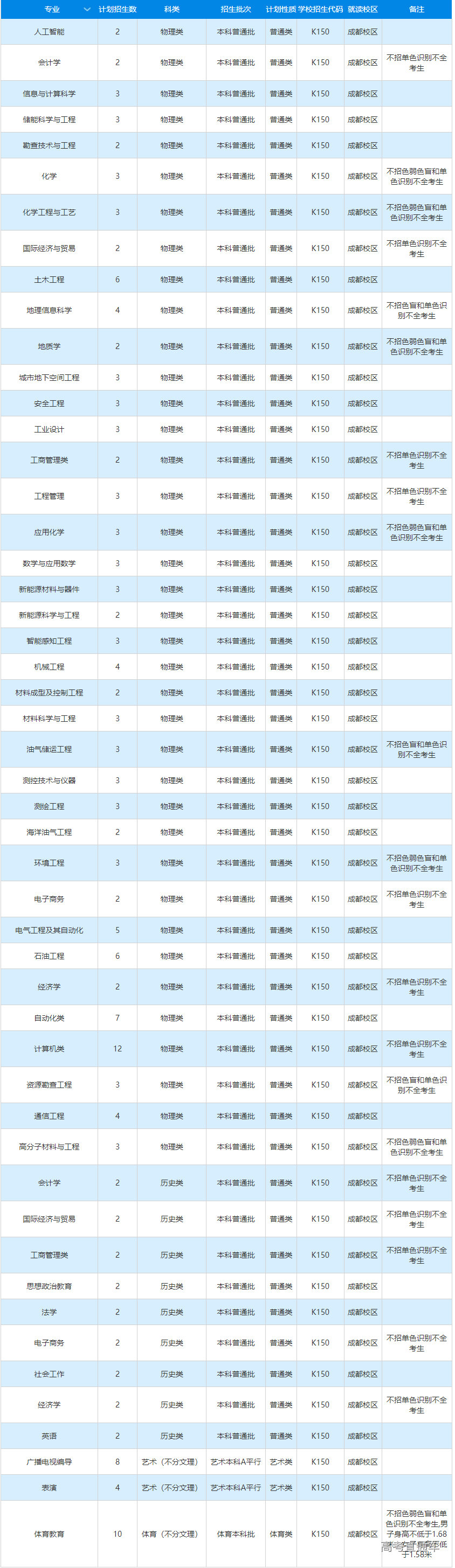 1655718151211208.png image.png