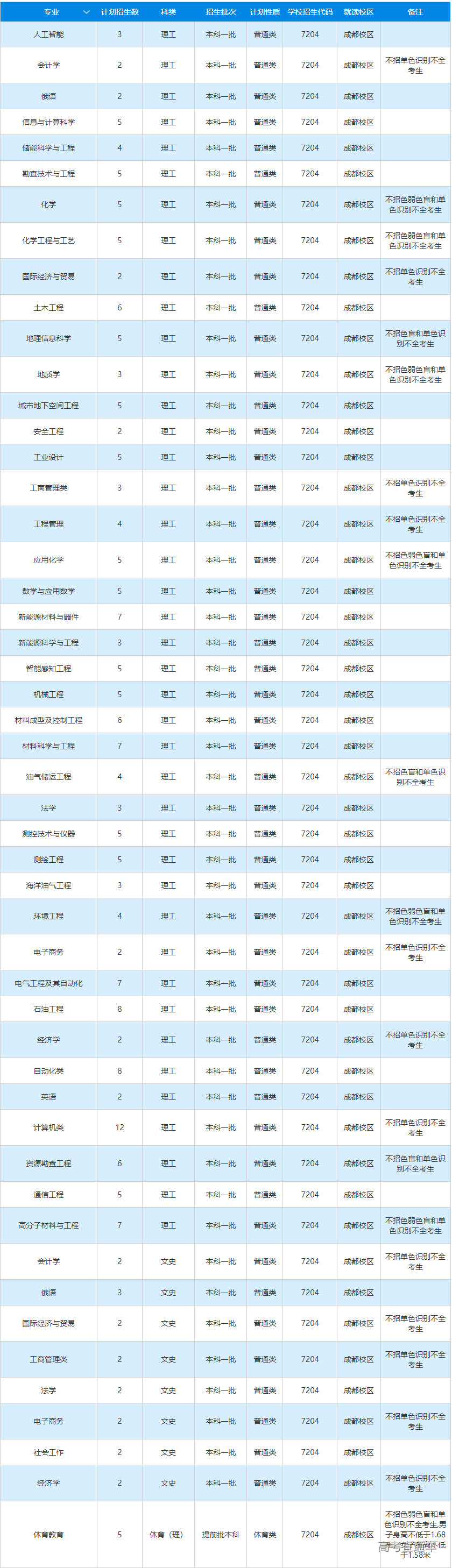 1655718928980598.png image.png