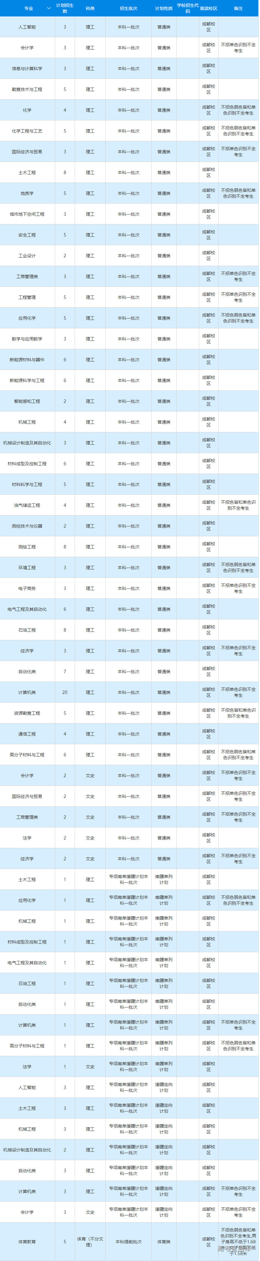 1655719195101136.png image.png