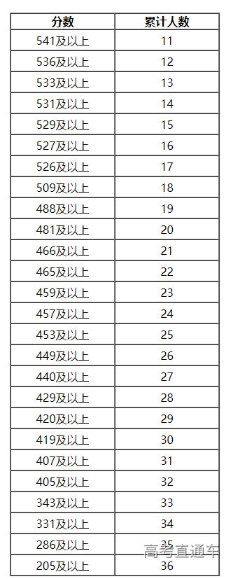 1655964454956710.png image.png