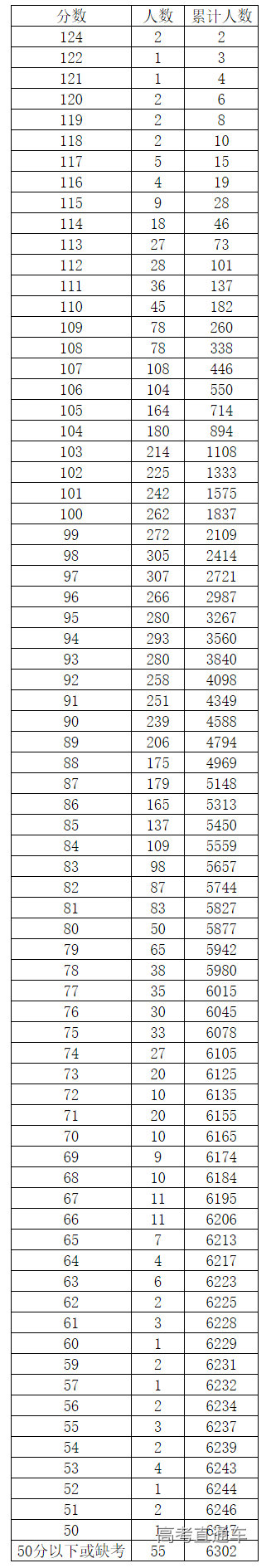 1656055726102493.png image.png